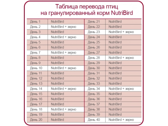 Фото - корм для птиц Versele-Laga NUTRIBIRD Т16 ORIGINAL полнорационный корм для плодоядных и насекомоядных птиц, 10 кг