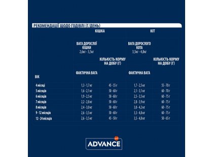 Фото 2 -  сухий корм Advance Junior Sterilized корм для стерилізованих кошенят до 24 місяців КУРКА