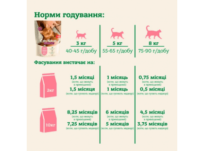Фото 8 -  сухой корм Mera Nature Sterilised Light Adult Salmon сухой корм для стерилизованных кошек ЛОСОСЬ