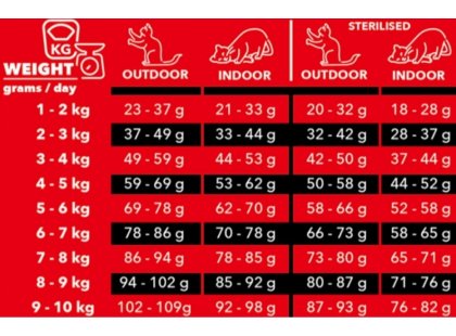 Фото 4 -  сухий корм Charm Grain-Free Grass-Fed Beef сухий беззерновий корм для котів ЯЛОВИЧИНА