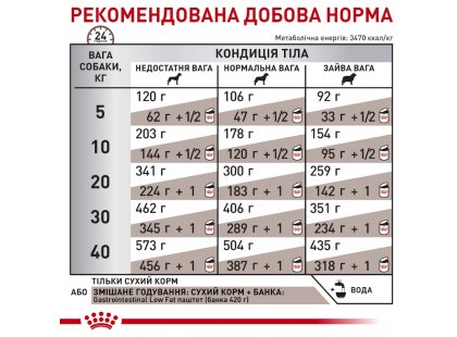 Фото 7 -  ветеринарні корми Royal Canin GASTROINTESTINAL LOW FAT LF22 (ГАСТРО ІНТЕСТИНАЛ ЛОУ ФЕТ) сухий лікувальний корм