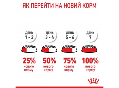 Фото 15 -  вологий корм (консерви) Royal Canin MINI PUPPY вологий корм для цуценят дрібних порід від 2 до 10 місяців