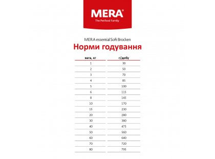 Фото - сухий корм Mera (Мера) Essential Adult Soft Brocken напіввологий корм для собак із нормальною активністю