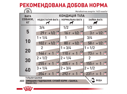 Фото 4 -  ветеринарні корми Royal Canin HEPATIC лікувальний вологий корм для собак при захворюваннях печінки