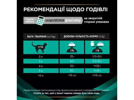 Фото - ветеринарні корми Purina Pro Plan (Пуріна Про План) Veterinary Diets EN Gastrointestinal сухий корм для кішок із захворюваннями ШКТ