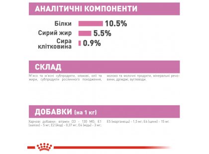 Фото - влажный корм (консервы) Royal Canin MOTHER & BABYCAT (БЕБИКЕТ ИНСТИНКТИВ) Влажный корм для котят с рождения до 4 месяцев