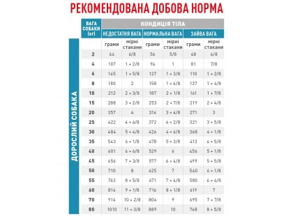 Фото 8 -  ветеринарні корми Royal Canin SENSITIVITY CONTROL SC21 (СЕНСИТИВІТИ КОНТРОЛ) сухий лікувальний корм для собак