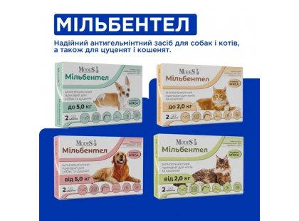 Фото 3 -  від глистів Modes Мілбентел антигельмінтні таблетки для котів і кошенят СМАК М'ЯСА