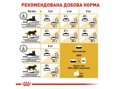 Фото - сухой корм Royal Canin SIAMESE (СИАМЕС) корм для кошек от 1 года