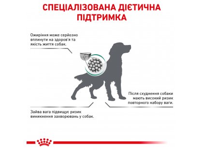 Фото - ветеринарные корма Royal Canin SATIETY WEIGHT MANAGEMENT (КОНТРОЛЬ ВЕСА) сухой лечебный корм для собак