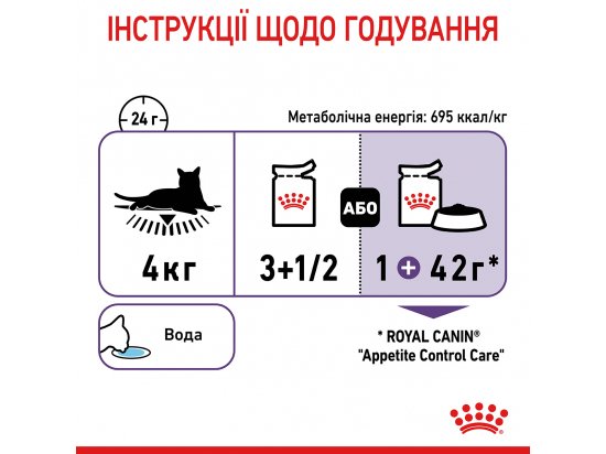 Фото - влажный корм (консервы) Royal Canin APPETITE CONTROL влажный корм для стерилизованных кошек