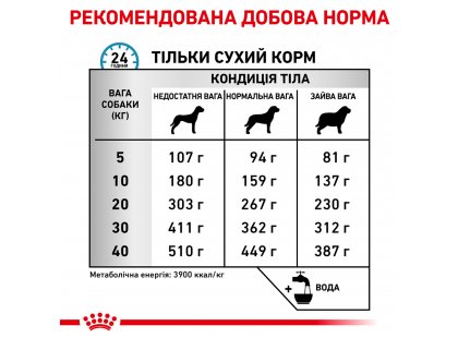 Фото - ветеринарные корма Royal Canin SKIN CARE ADULT лечебный корм для собак при кожных заболеваниях