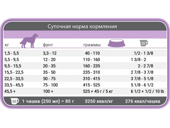 Фото - сухой корм 1st Choice (Фест Чойс) ADULT STERILIZED диетический корм для стерилизованных собак