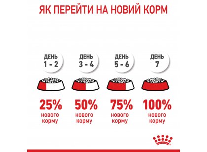 Фото 6 -  сухий корм Royal Canin MAXI PUPPY корм для цуценят великих порід від 2 до 15 місяців