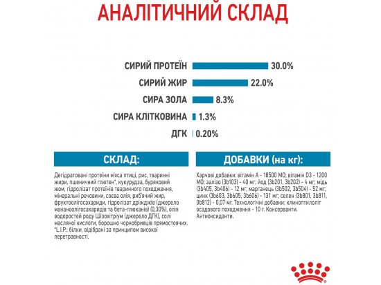 Фото - сухий корм Royal Canin MEDIUM STARTER MOTHER & BABYDOG корм для вагітних та годуючих сук та цуценят середніх порід