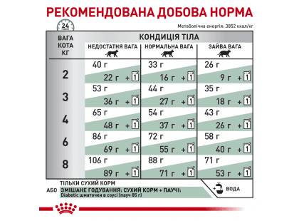 Фото 6 -  ветеринарні корми Royal Canin DIABETIC DS46 (ДІАБЕТИК) сухий лікувальний корм для котів від 1 року