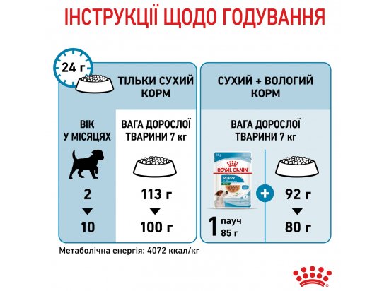 Фото - сухий корм Royal Canin MINI PUPPY корм для цуценят дрібних порід від 2 до 10 місяців