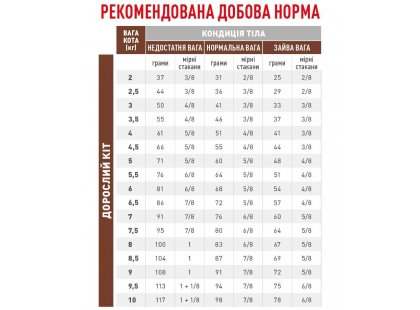 Фото 10 -  ветеринарные корма Royal Canin GASTROINTESTINAL GI32 (ГАСТРО ИНТЕСТИНАЛ) сухой лечебный корм для кошек от 1 года