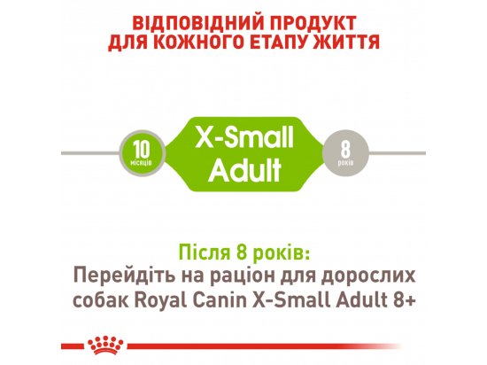 Фото - сухий корм Royal Canin X-SMALL ADULT (СОБАКИ ДРІБНИХ ПОРІД ЕДАЛТ) корм для собак від 10 місяців