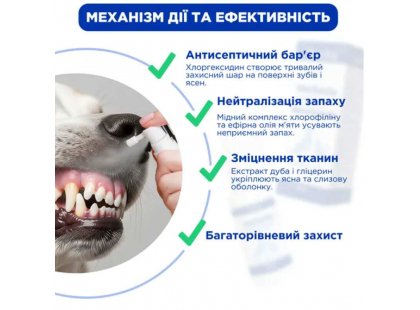 Фото 4 -  для порожнини рота Modes VetSmile спрей для ротової порожнини котів і собак