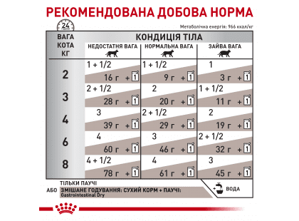 Фото 4 -  ветеринарные корма Royal Canin GASTROINTESTINAL лечебные консервы для кошек при нарушениях пищеварения