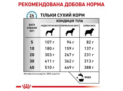 Фото 7 -  ветеринарні корми Royal Canin SKIN CARE ADULT лікувальний корм для собак при шкірних захворюваннях