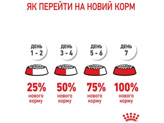 Фото - сухий корм Royal Canin MAXI PUPPY корм для цуценят великих порід від 2 до 15 місяців