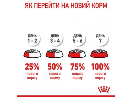 Фото - сухий корм Royal Canin Light Weight Care (ЛАЙТ ВЕЙТ КЕАР) сухий корм для дорослих кішок