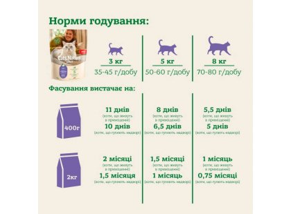 Фото 9 -  сухий корм Mera Nurture Adult Chicken сухий корм для котів КУРКА