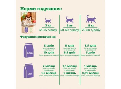 Фото 7 -  сухий корм Mera Nurture Adult Duck сухий корм для котів КАЧКА