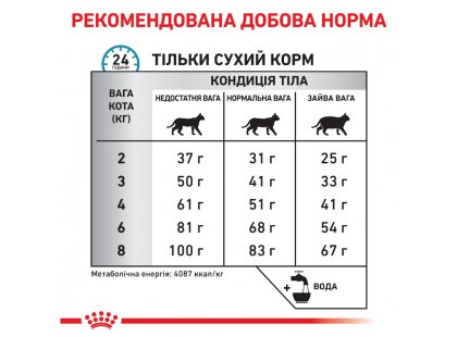 Фото 7 -  ветеринарные корма Royal Canin HYPOALLERGENIC DR25 (ГИПОАЛЛЕРГЕННЫЙ) сухой лечебный корм для кошек от 1 года