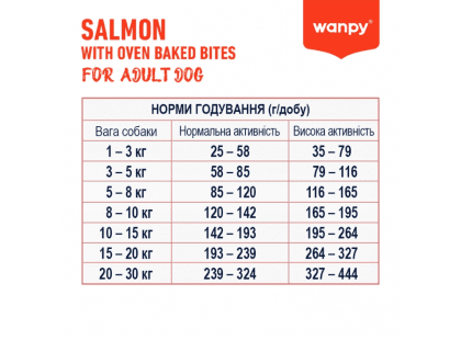 Фото 3 -  сухой корм Wanpy Adult Dog Grain Free Salmon сухой беззерновой корм для собак ЛОСОСЬ