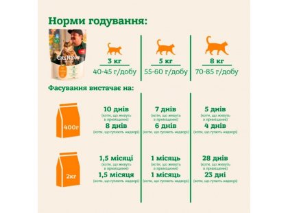 Фото 7 -  Категории Mera Nurture Senior Chiken сухой корм для пожилых кошек КУРИЦА