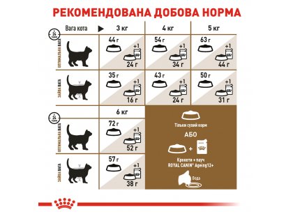 Фото 6 -  сухий корм Royal Canin AGEING STERILISED 12+ (СТЕРИЛІЗЕД 12+) корм для літніх котів старше 12 років