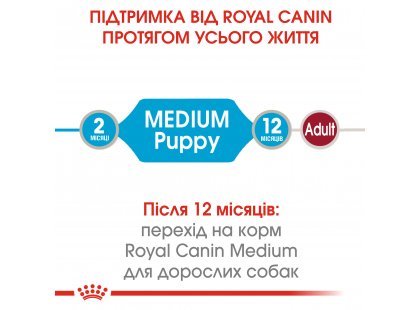 Фото 5 -  вологий корм (консерви) Royal Canin MEDIUM PUPPY вологий корм для цуценят середніх порід від 2 до 12 місяців