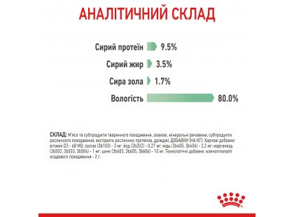 Фото 6 -  влажный корм (консервы) Royal Canin DIGEST SENSITIVE in GRAVY влажный корм для кошек