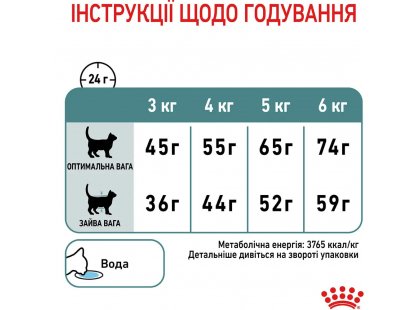 Фото - сухий корм Royal Canin HAIRBALL CARE (ХЕЙРБОЛ КЕАР) сухий корм для дорослих кішок