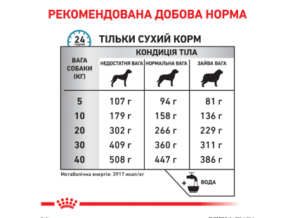 Фото 5 -  ветеринарные корма Royal Canin ANALLERGENIC (АНАЛЕРДЖЕНИК) сухой лечебный корм для собак