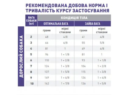 Фото 2 -  сухой корм Royal Canin NEUTERED ADULT SMALL корм для кастрированных и стерилизованных собак мелких пород