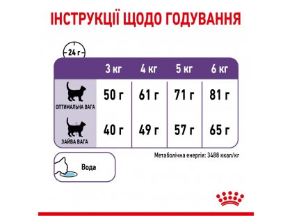 Фото - сухий корм Royal Canin APPETITE CONTROL (АПЕТИТ КОНТРОЛЬ) корм для стерилізованих кішок від 1 до 7 років