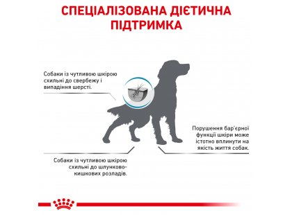 Фото - ветеринарные корма Royal Canin SKIN CARE ADULT лечебный корм для собак при кожных заболеваниях