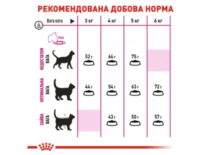 Фото - сухой корм Royal Canin AROMA EXIGENT (АРОМА ЕКСИДЖЕНТ ДЛЯ ПРИВЕРЕДЛИВЫХ) сухой корм для взрослых кошек