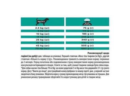 Фото 3 -  ветеринарные корма Purina Pro Plan Veterinary Diets EN Gastrointestinal Low Fat сухой лечебный корм для собак c заболеваниями ЖКТ с низким содержанием жира