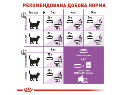 Фото - сухой корм Royal Canin STERILISED 7+ (СТЕРИЛИЗЕД 7+) корм для кошек старше 7 лет