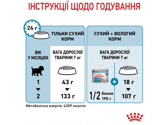 Фото - сухой корм Royal Canin MINI STARTER MOTHER & BABYDOG корм для беременных и кормящих сук и щенков мини-пород