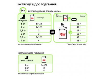 Фото 3 -  влажный корм (консервы) Royal Canin X-SMALL ADULT влажный корм для собак миниатюрных пород