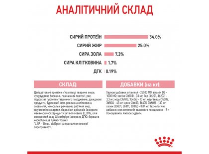 Фото 6 -  сухий корм Royal Canin Mother & Babycat (БЕБІКЕТ) сухий корм для кошенят 1-4 місяці, вагітних та лактуючих