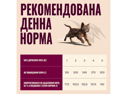 Фото 3 -  влажный корм (консервы) Carnilove Kitten Turkey & Salmon влажный корм для котят, паштет ИНДЕЙКА и ЛОСОСЬ