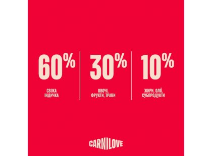 Фото 7 -  сухий корм Carnilove True Fresh Turkey сухий беззерновий корм для собак ІНДИЧКА