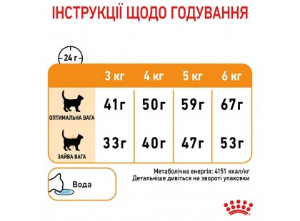 Фото - сухий корм Royal Canin HAIR&SKIN CARE (ХЕЙЄР ЕНД СКІН КЕА) сухий корм для дорослих кішок